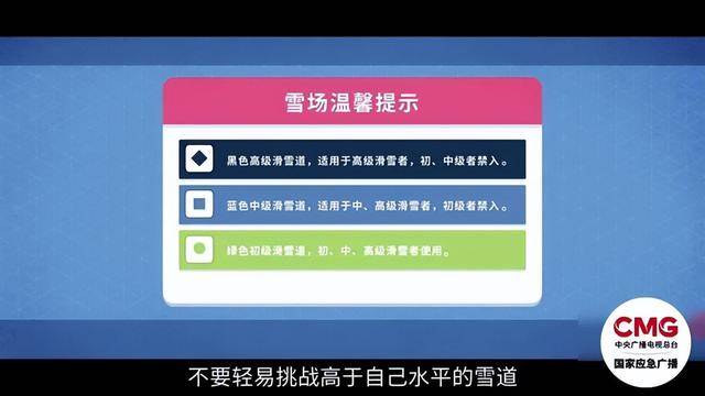 窒息去滑雪这些问题要注意pg模拟器3到5分钟就会(图6)